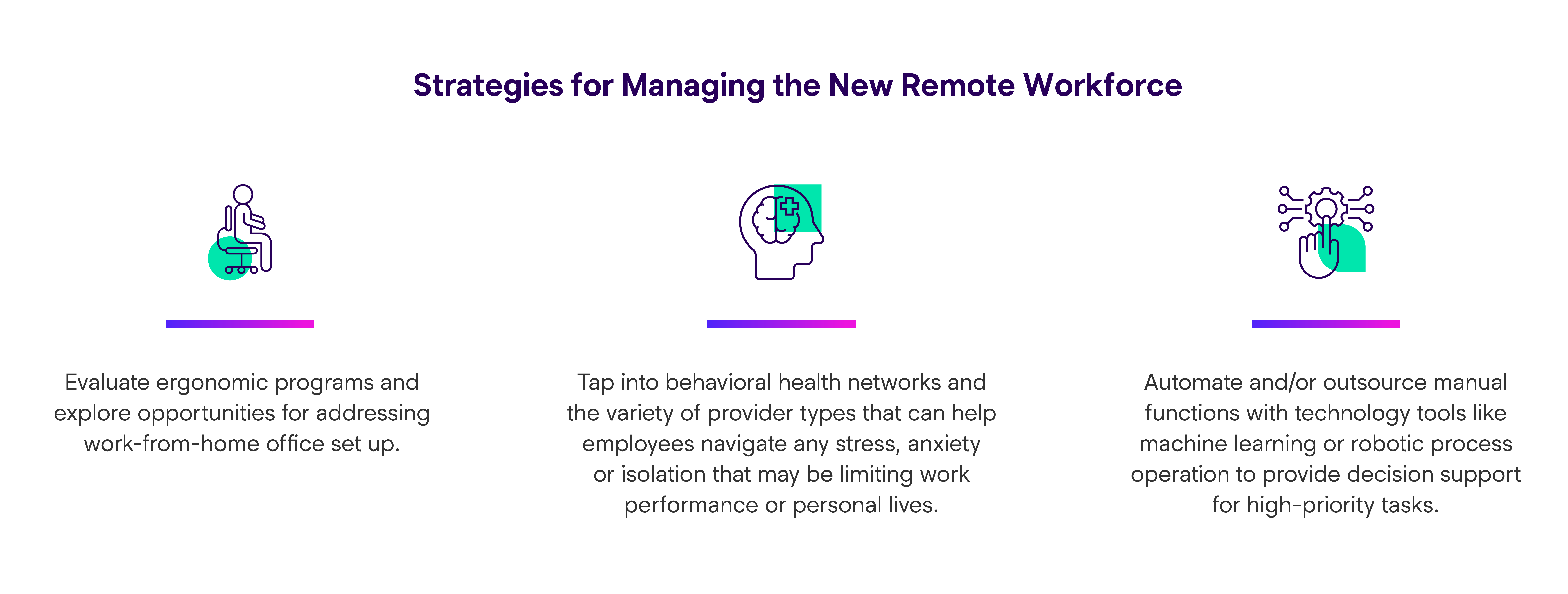 Strategies for Managing the New Remote Workforce