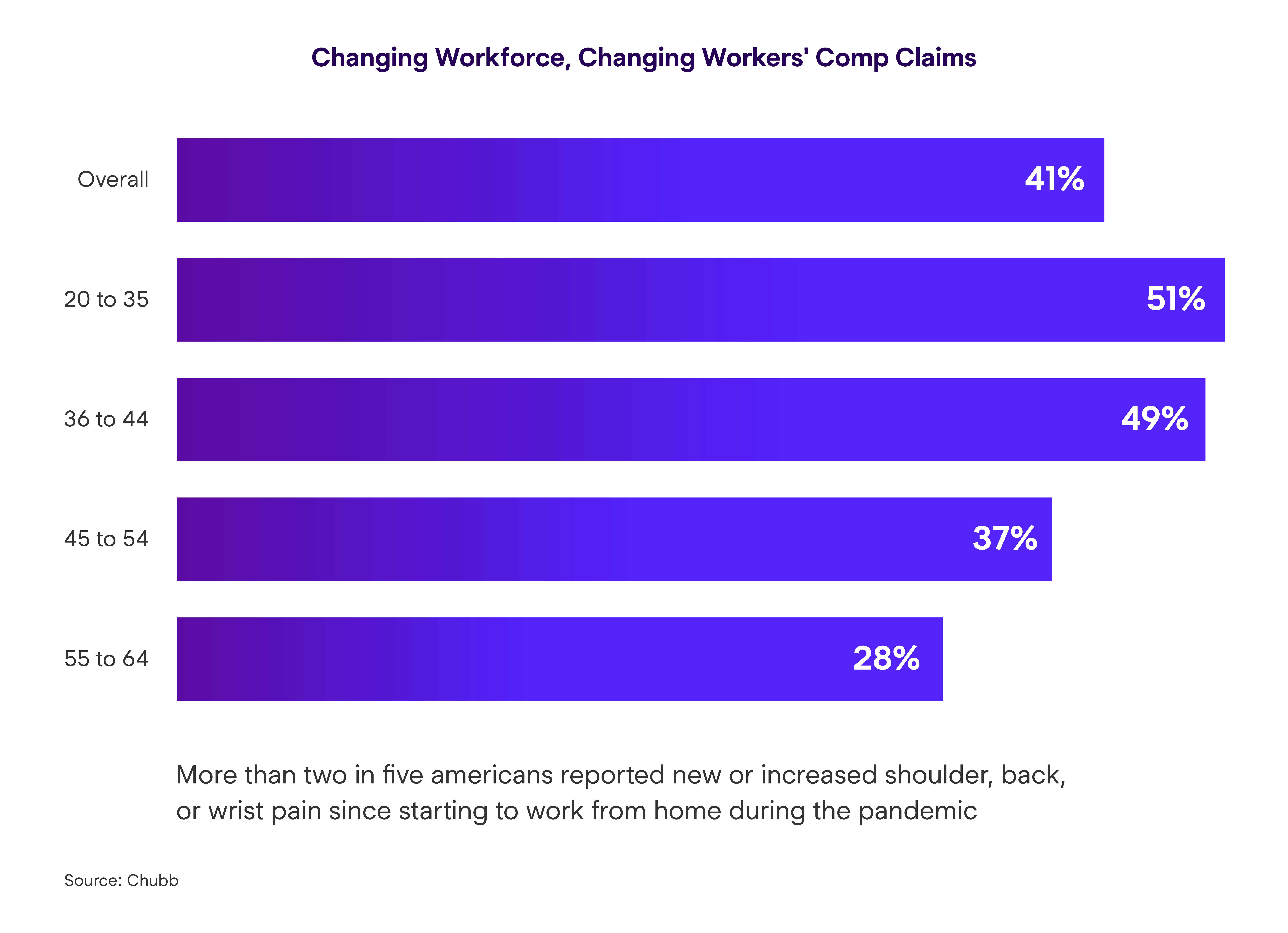 Changing Workforce and Work Comp Claims