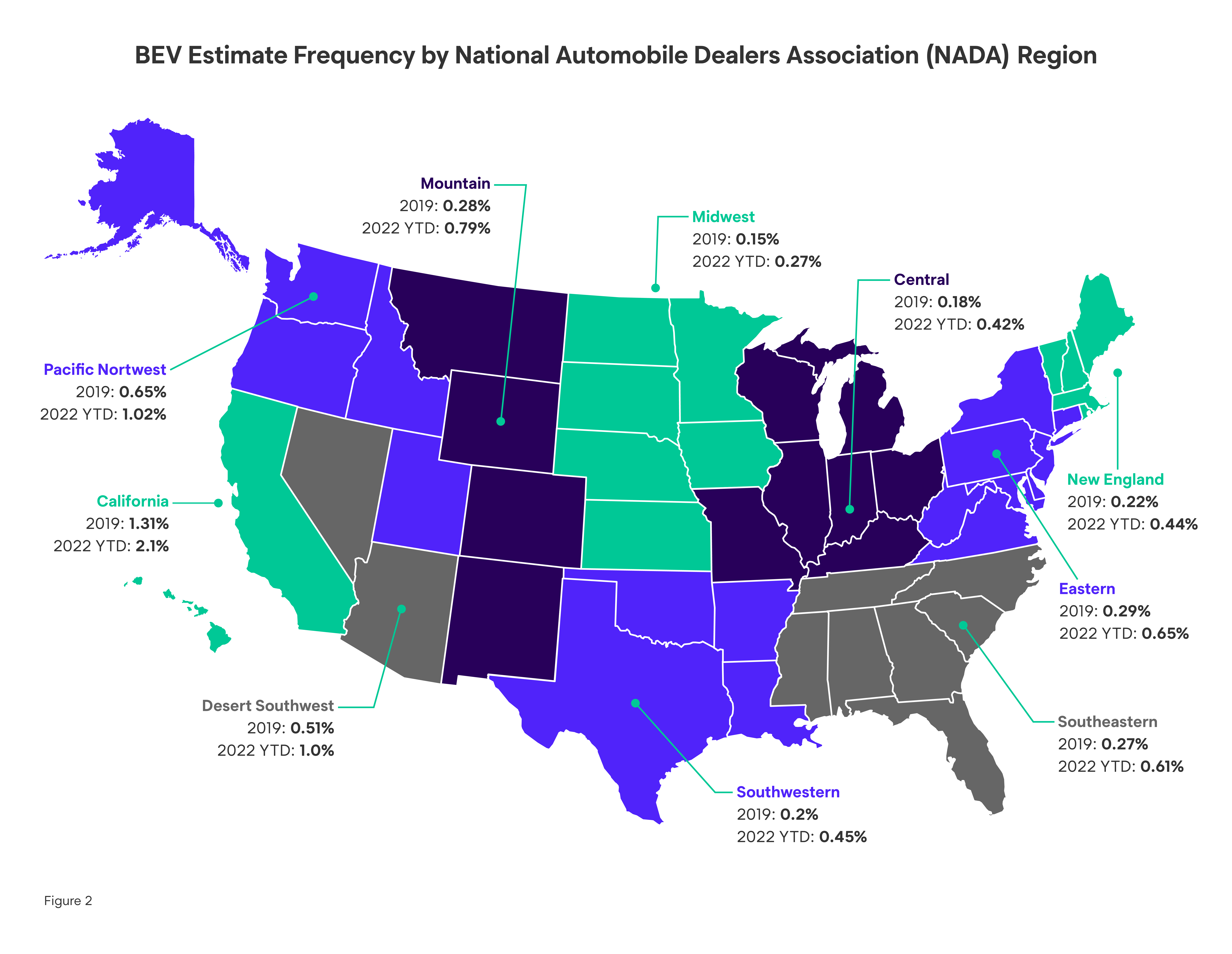BEV Estimate Frequency by National Automobile Dealers Association (NADA) Region