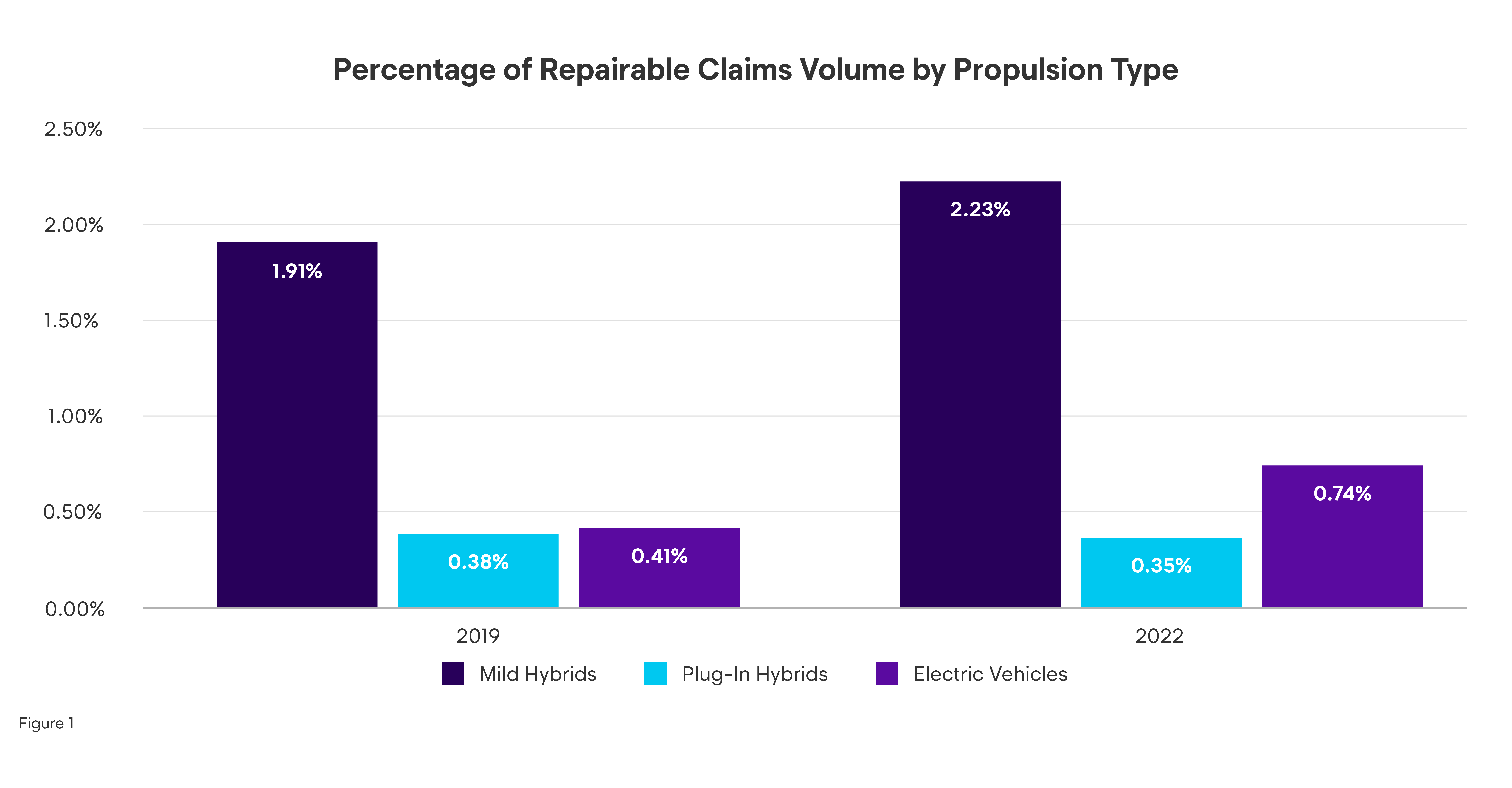 Changing Workforce and Work Comp Claims