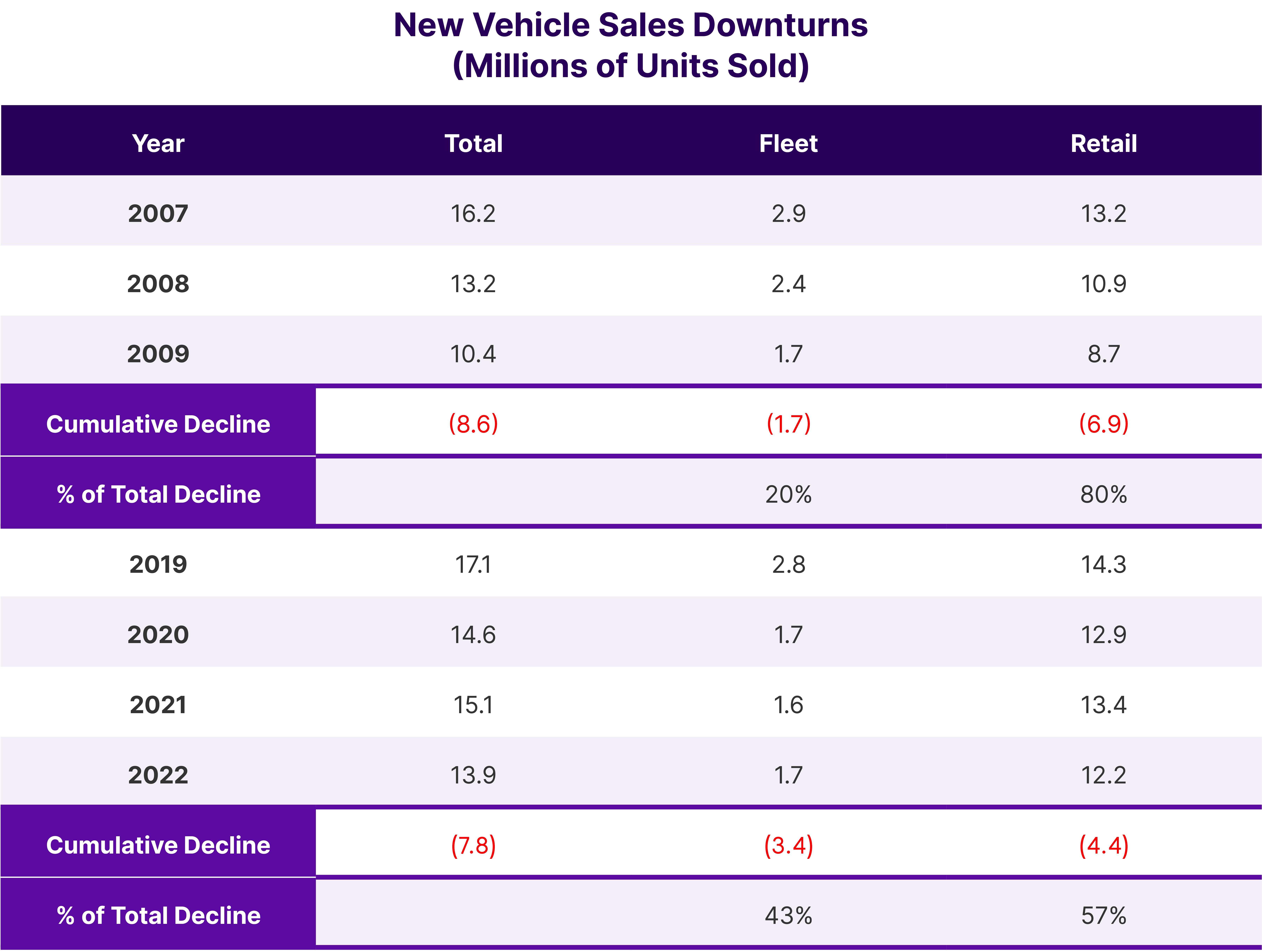 Kontos Q1 2023 Auction Industry Monthly Average Sales Price