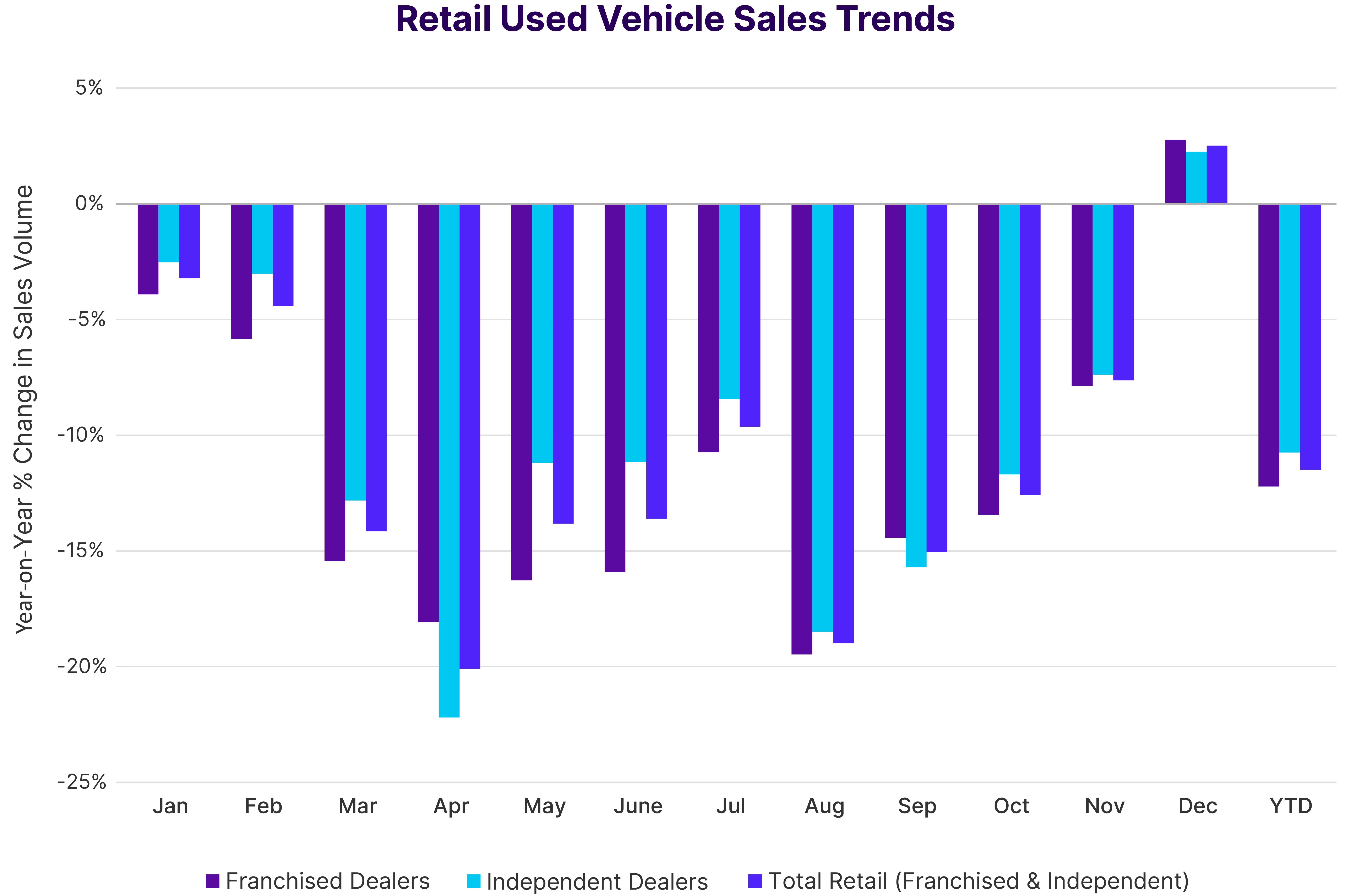 Kontos Q1 2023 Retail Used Vehicle Sales Trends