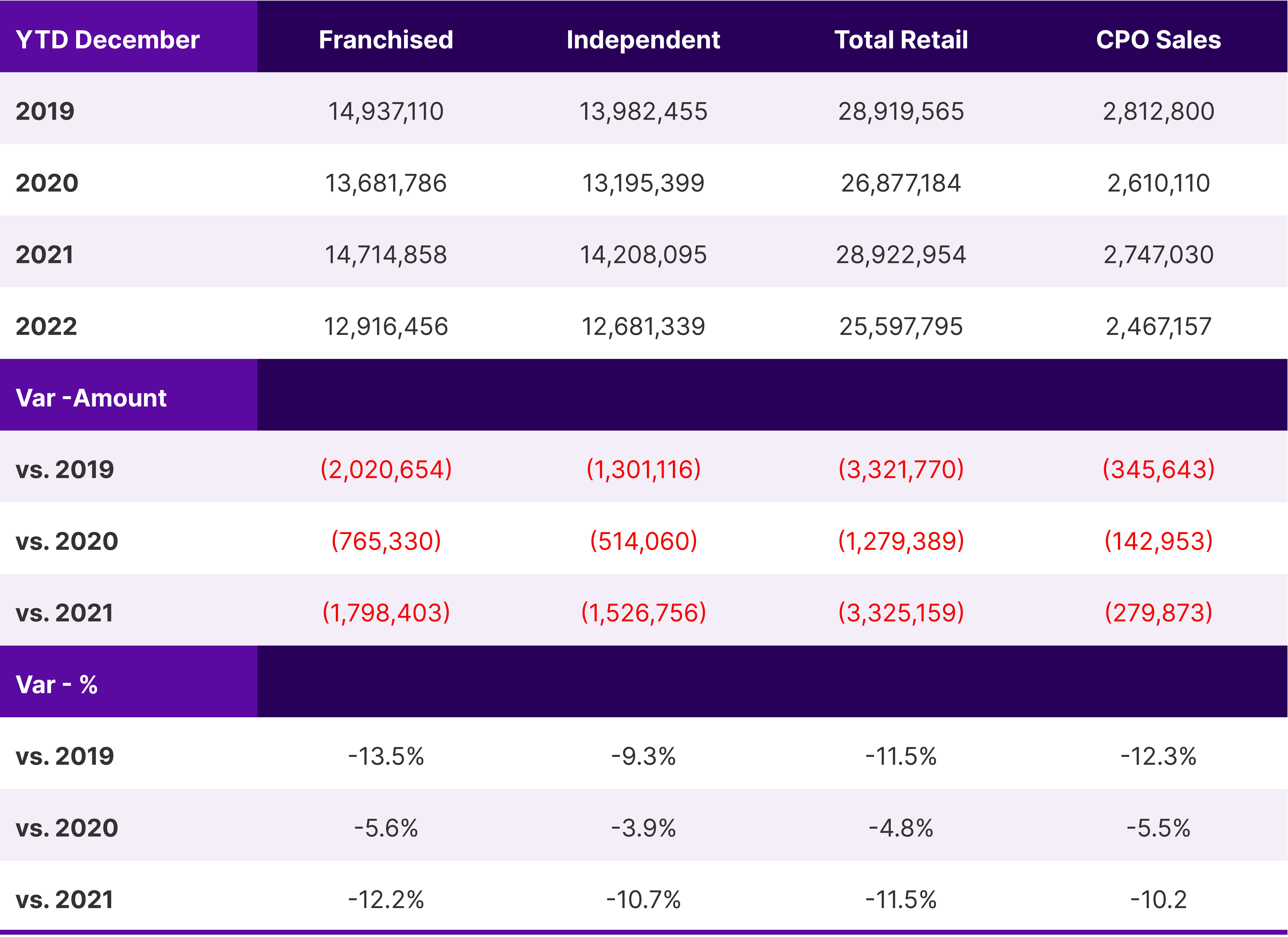 Kontos Q1 2023 Retail Used Vehicle Sales Trends Table