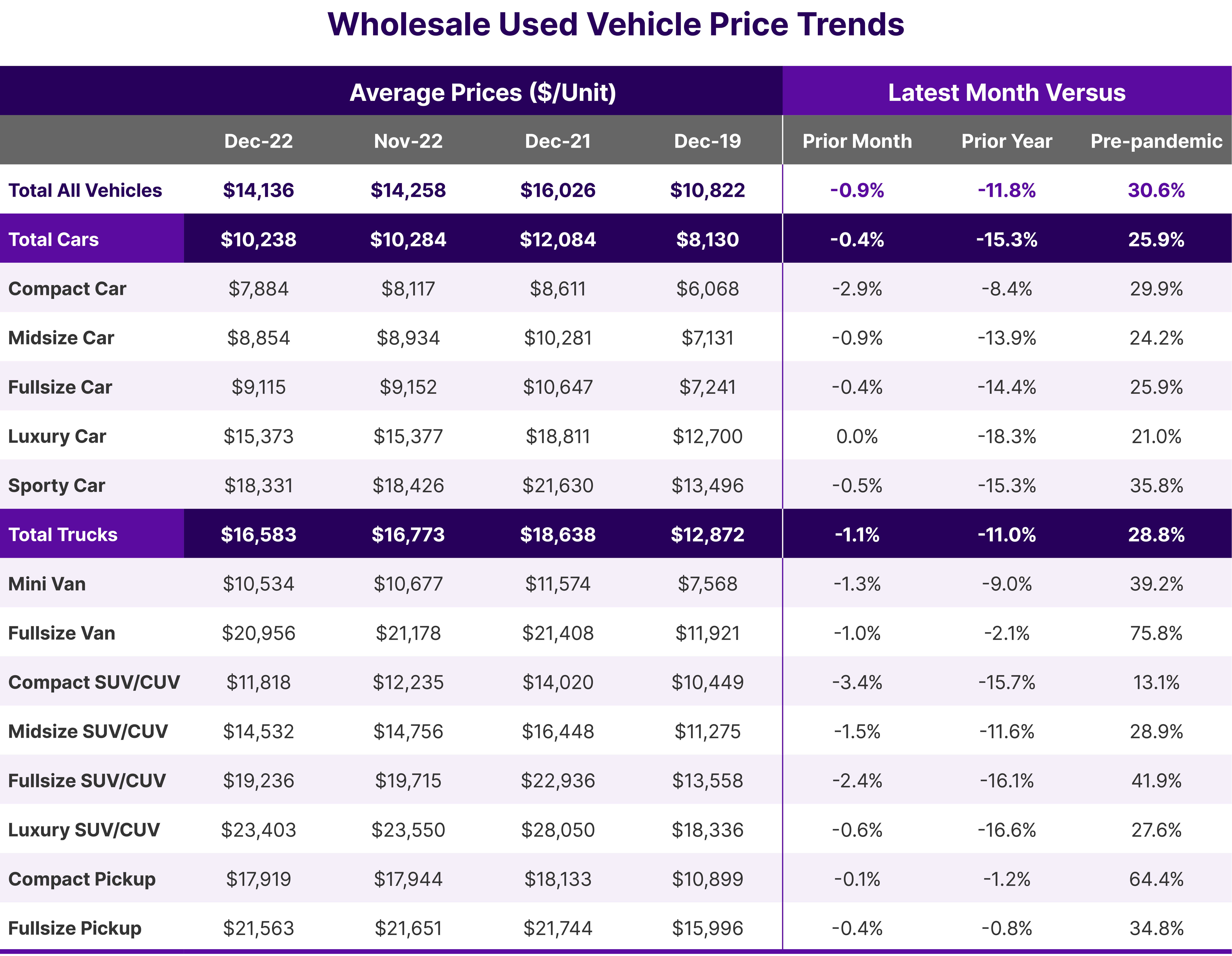 Kontos Q1 2023 Wholesale Used Vehicle Price Trends
