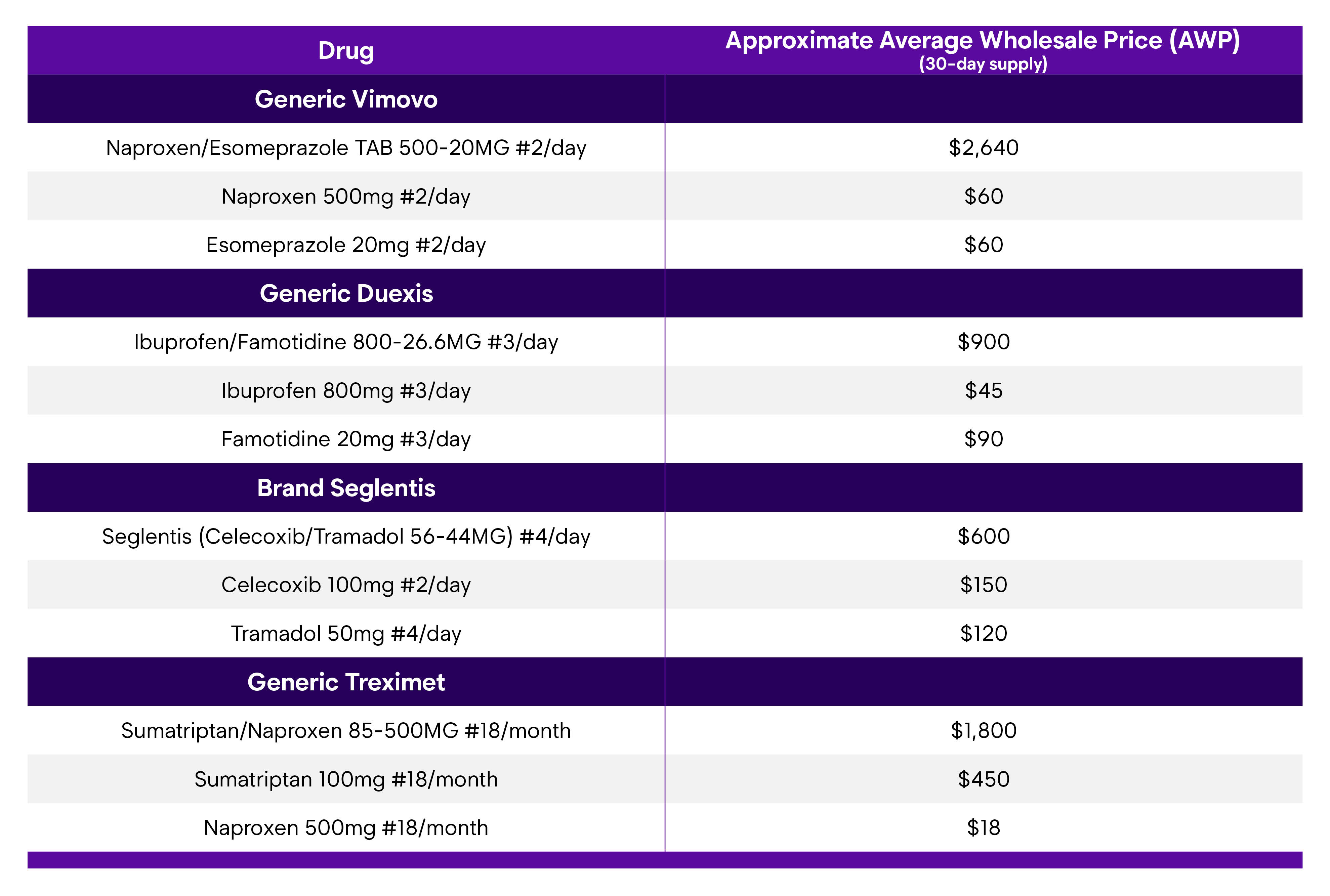 FDCDPs Comparison Table