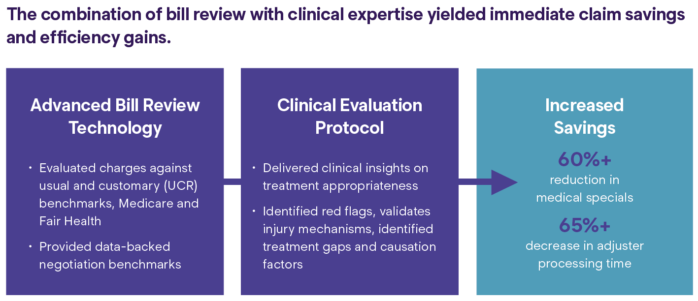 Bill Review plus Clinician