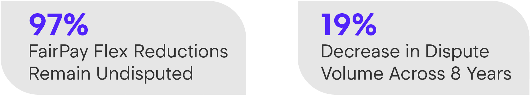 FairPay Flex Legal Dispute Graphic