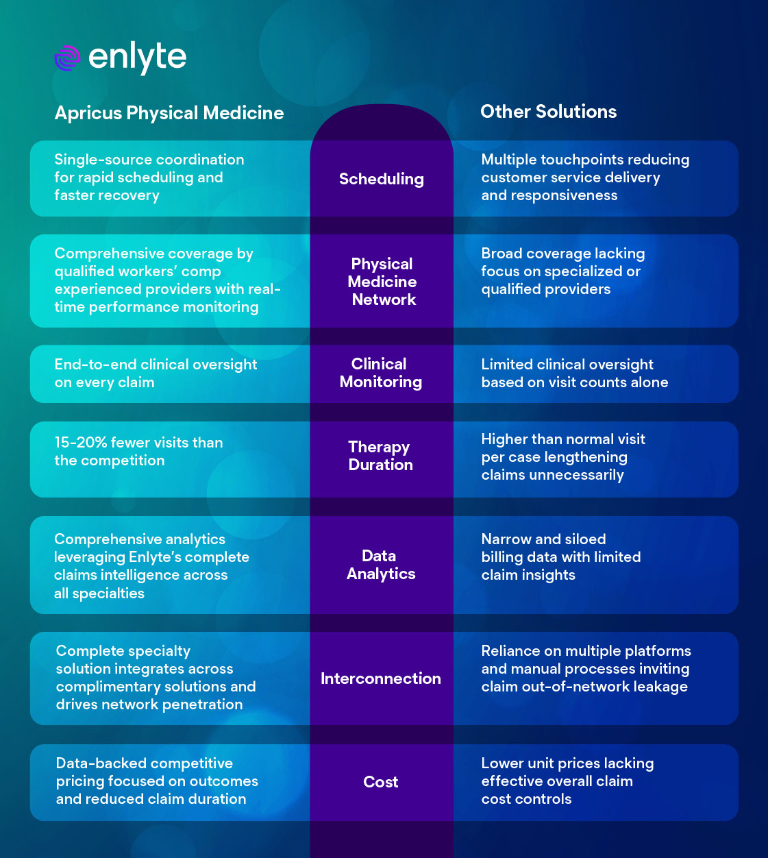 Clinical comparison chart