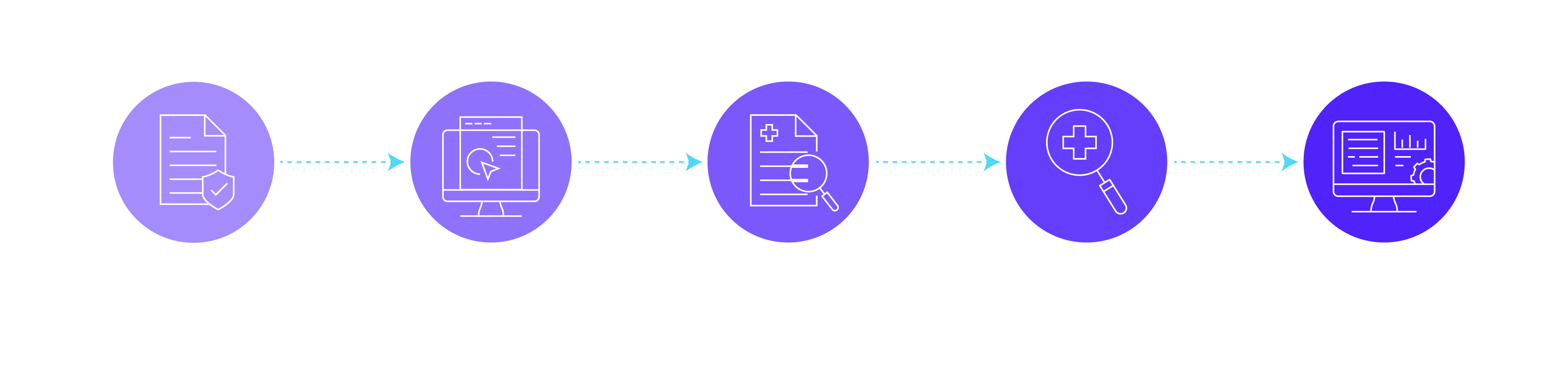 Demand Package Process