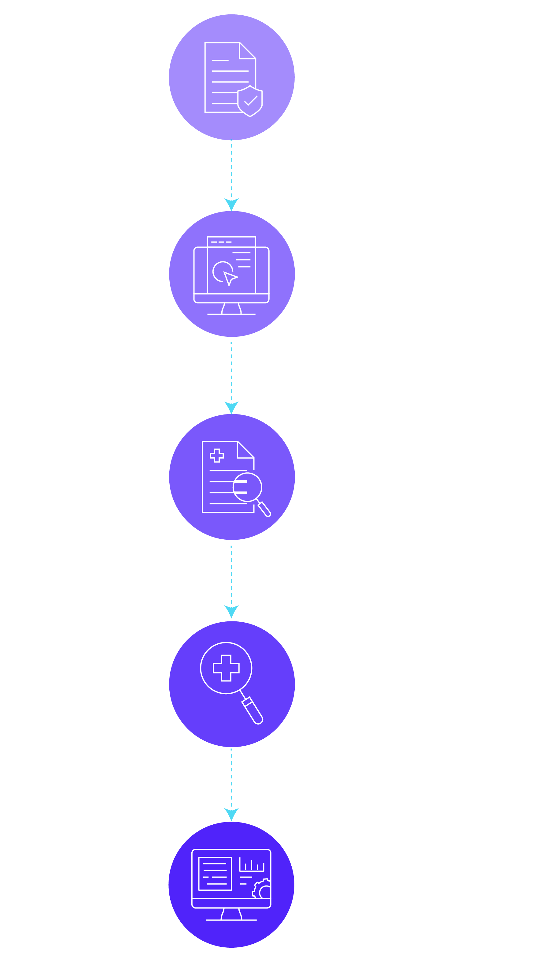 Demand Package Process
