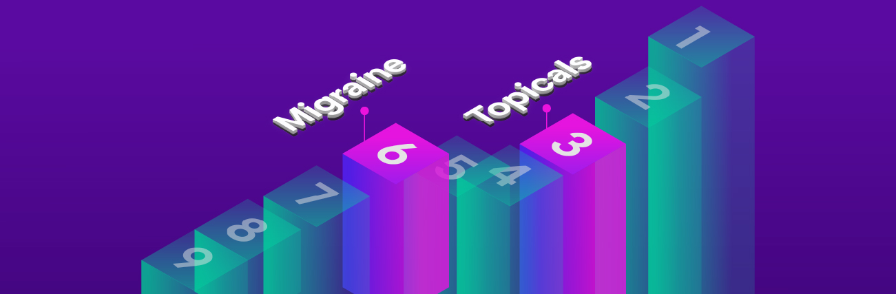 Migraine Medications and Topicals