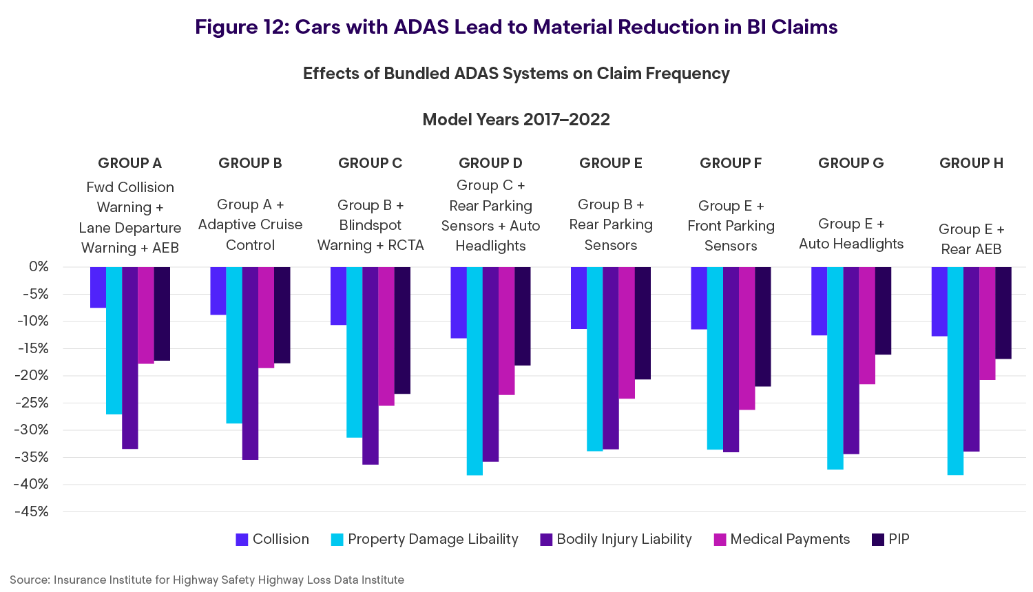 Enlyte Envision Trends 2026 Chapter 1 Figure 12