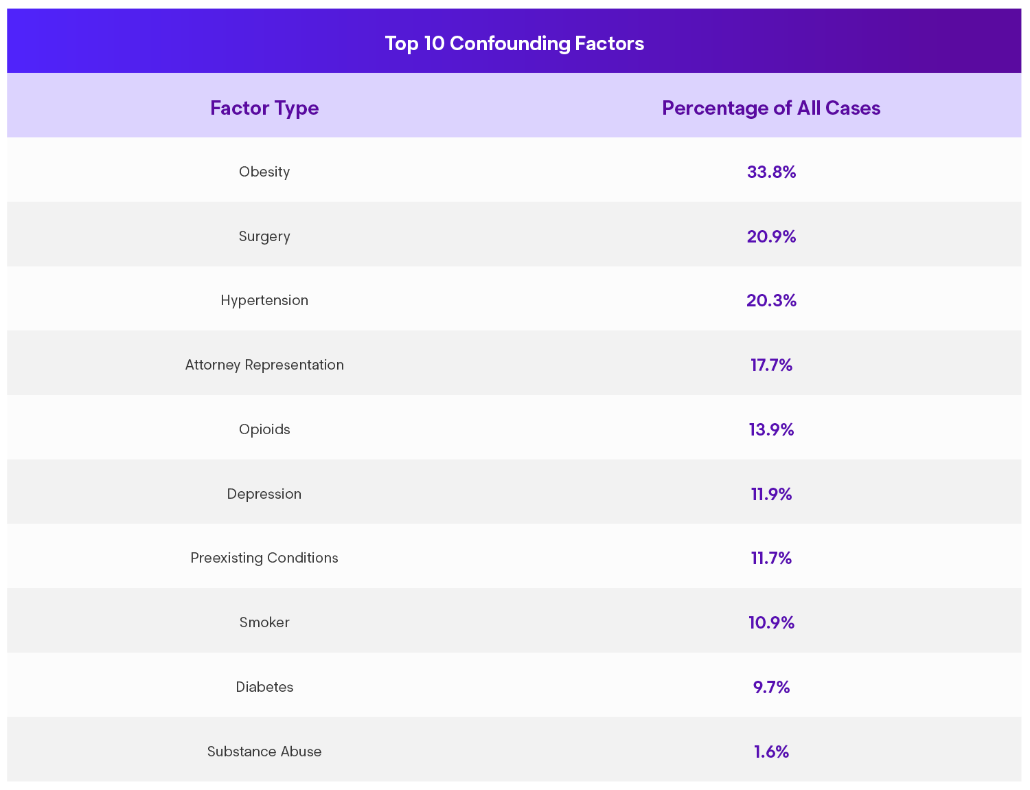 Enlyte Envision Trends 2026 Chapter 2 Top 10 Confounding Factors