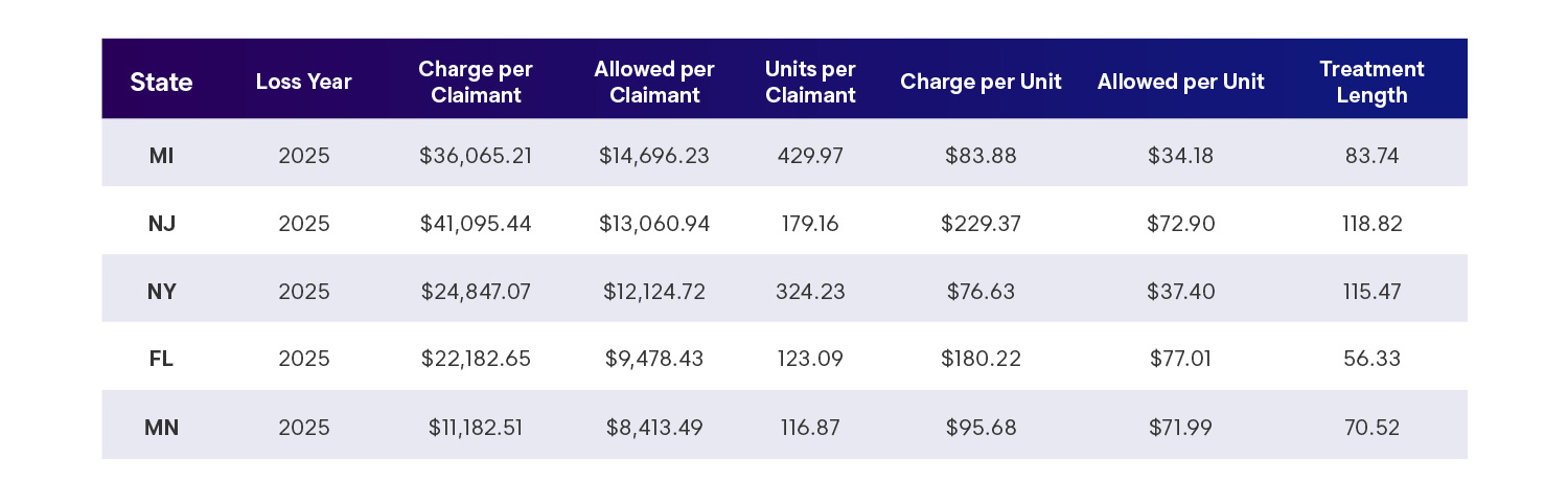 Figure 8 State Cost Benchmarks (2025) Table