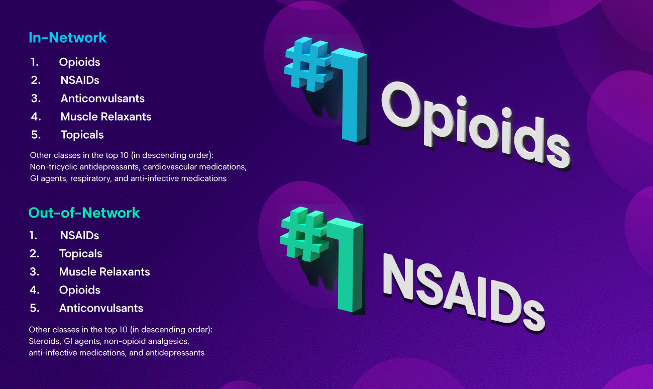top therapeutic classes by script