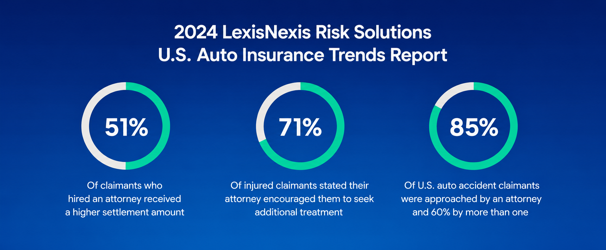 LexisNexis