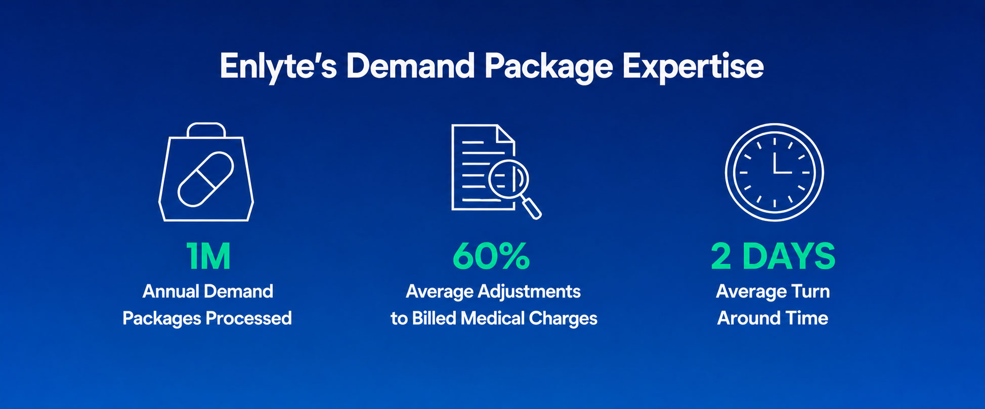 Demand Package