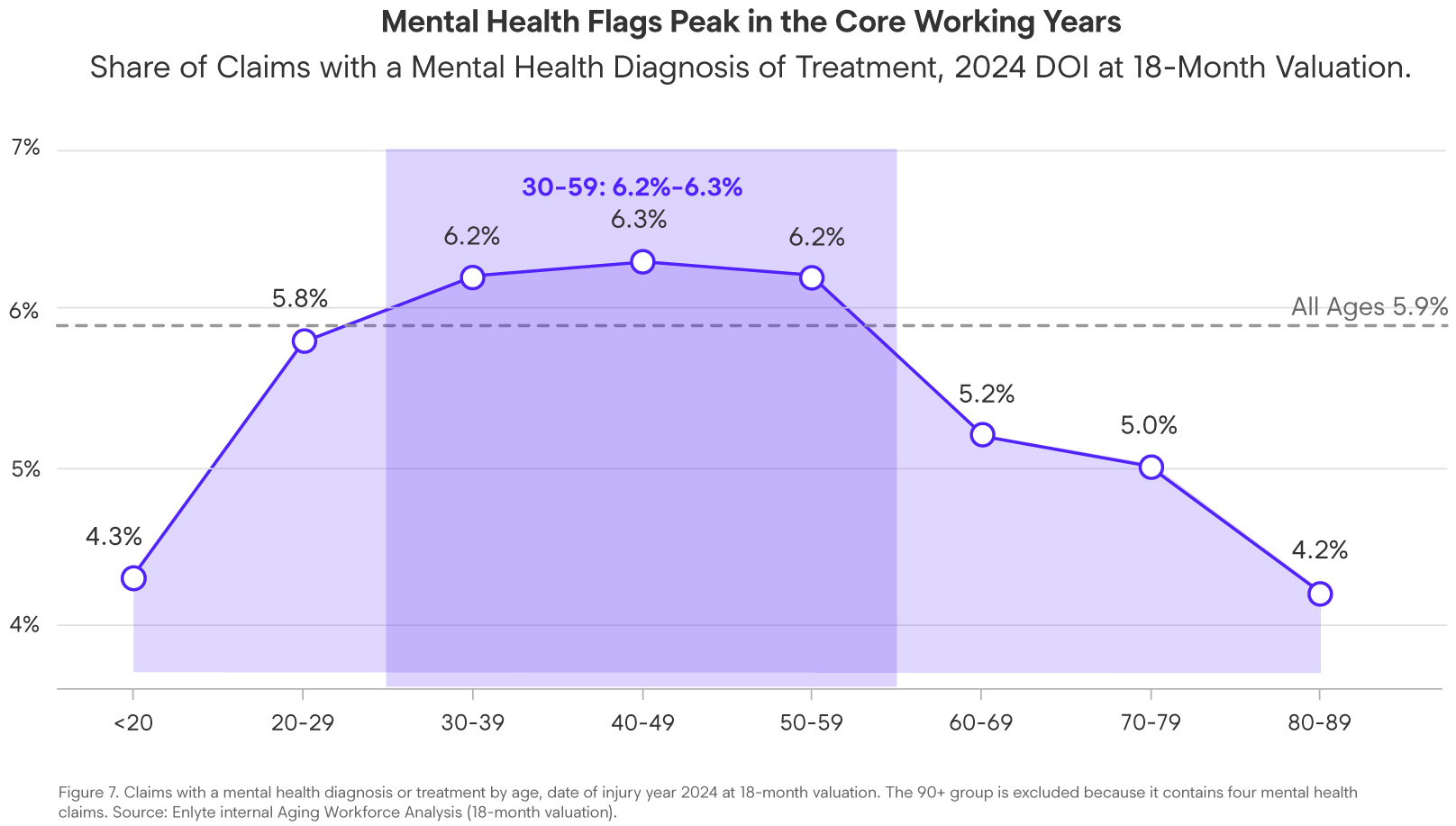 mental health chart