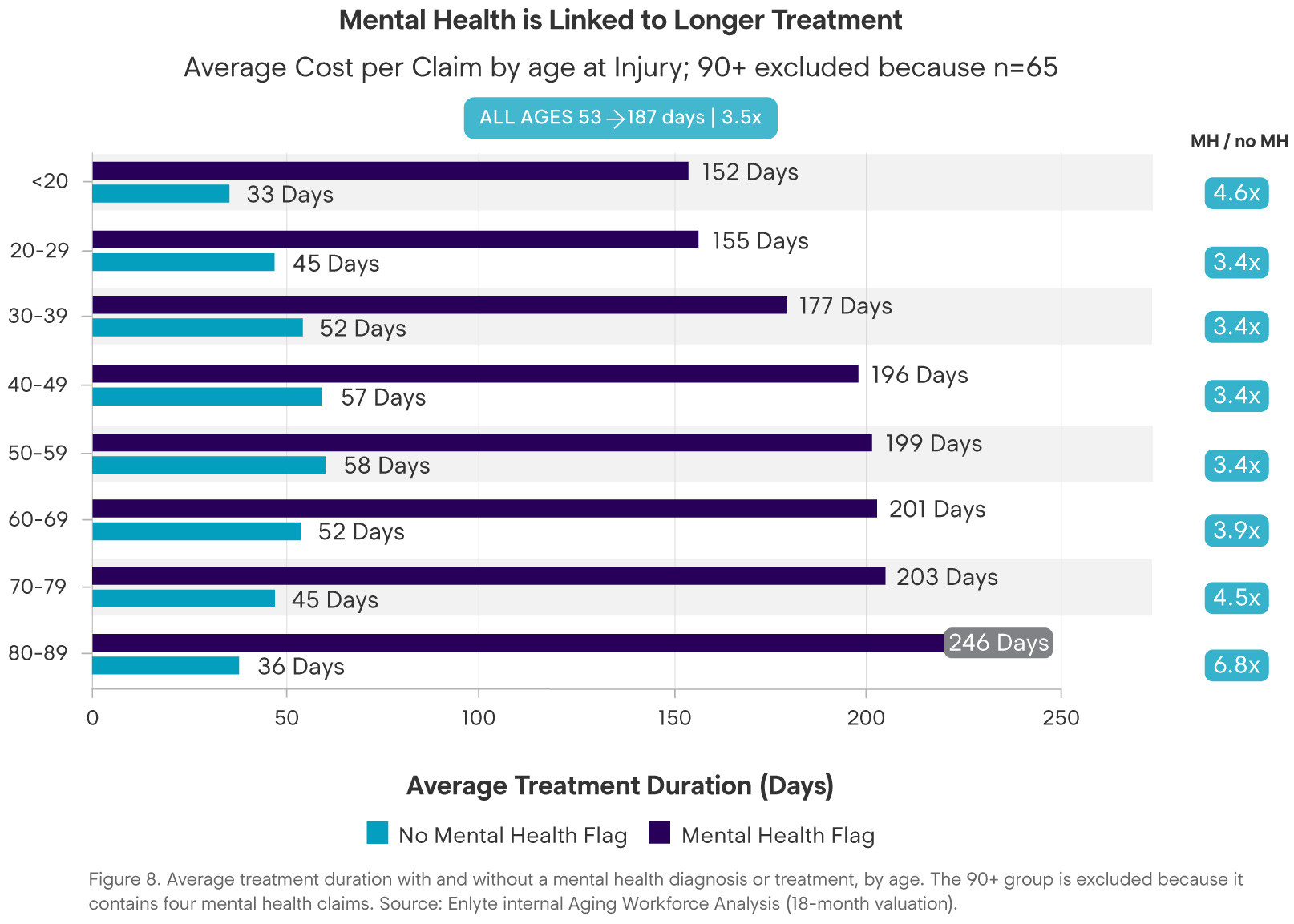mental health higher medical spend