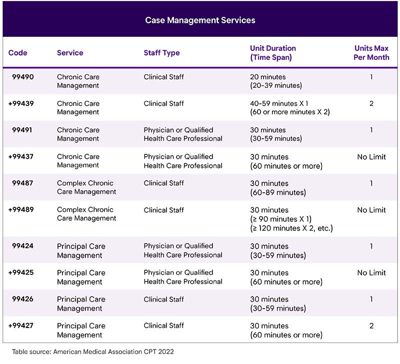 CPT Code chart3