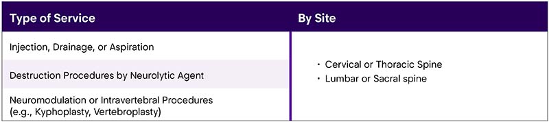 CPT Code chart5