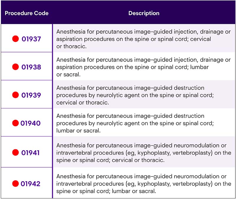 CPT Code chart6