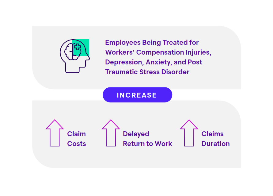 mental health impact on injured individuals