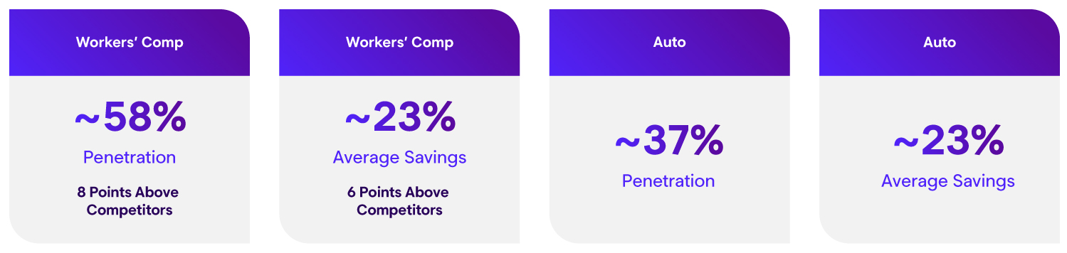Enlyte Network data