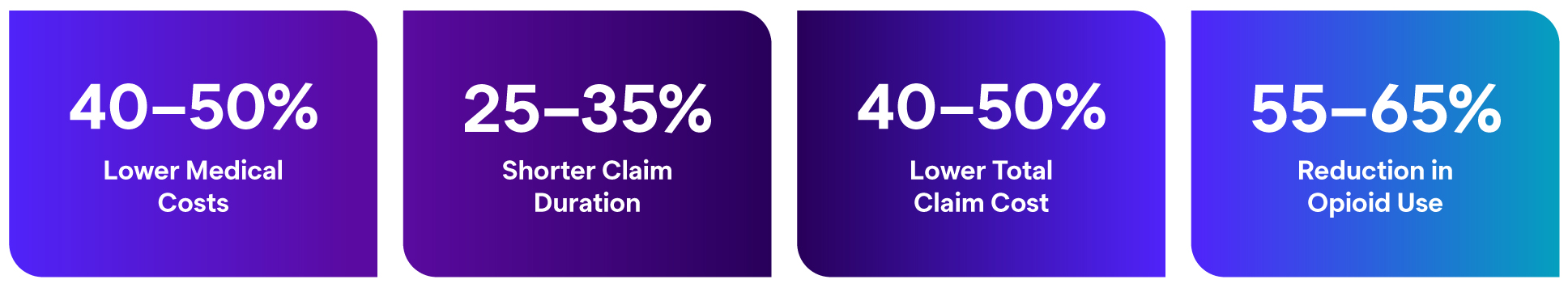 OBN High-Performing Providers