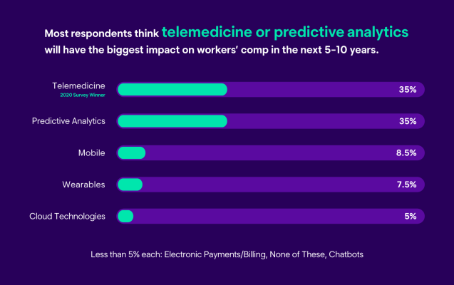 survey results predictive analytics