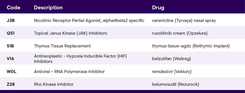washington state formulary