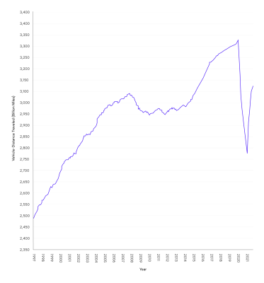 Workers Comp Graph