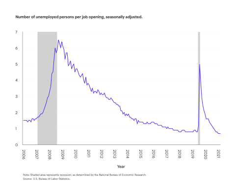 workers Comp Chart