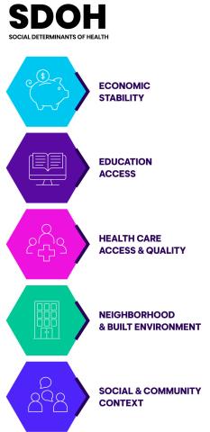 Social Determinants of Health