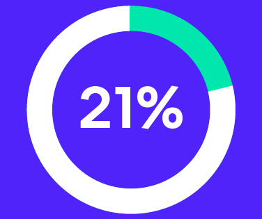 twenty one percent graphic