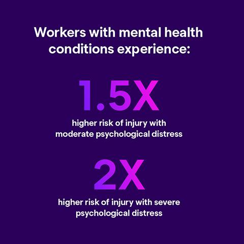 Stats - mental health conditions