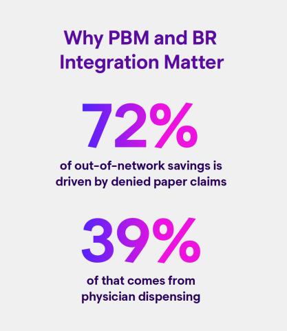 PBM